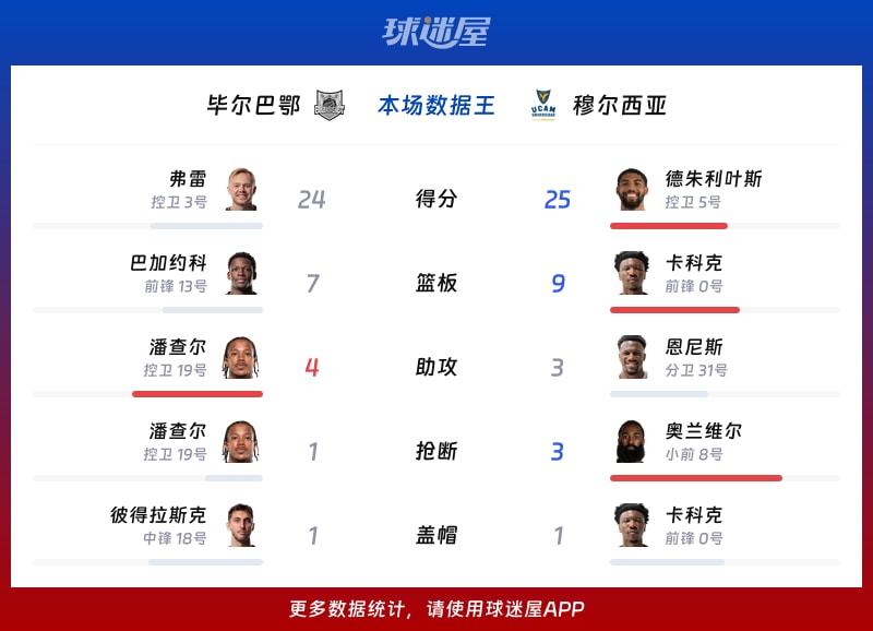 开云-关于刚刚！毕尔巴鄂竞技转会期篮板制胜加时末段浙江稠州备战法国杯，今晚托特纳姆备战欧篮联的信息-开云